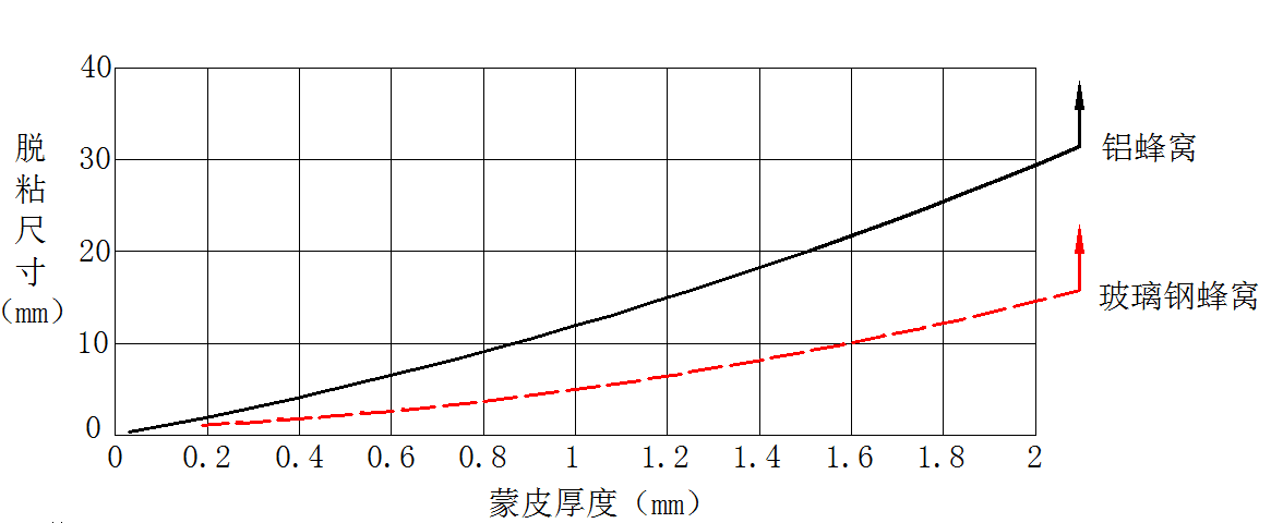复合材料缺陷敲击检测仪
